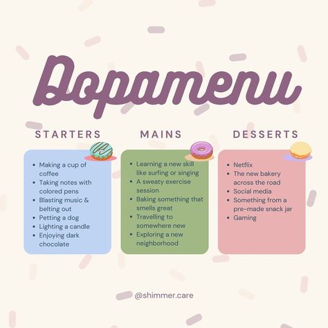 Instant dopamine? Sign me up! Ok, ok, you guessed it… not that simple. But hear us out! People with ADHD can struggle with dopamine… | Instagram Dopamine Morning Routine, Dopamenu Ideas, Low Dopamine Morning Routine, Dopamine Menu Ideas, Dopamine Boosters, Dopamine Diet, Neuro Spicy, Counseling Resources, Therapy Tools