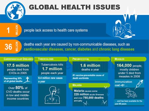 Editable Infographic: Global Health Issues - PowerPoint Infographic Nails Ideas For Kids, Pinterest Infographic, Global Health Issues, Powerpoint Graphics, Christmas Nails Ideas, Powerpoint Infographic, Non Communicable Disease, Chronic Lung Disease, Health Care Assistant