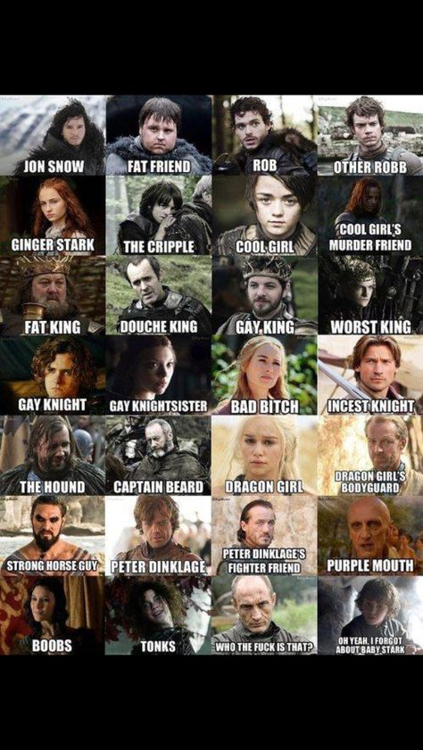 Easy guide to game of thrones characters. Game Of Thrones Names, Game Of Thrones Wallpaper, Game Of Thrones Instagram, Game Of Thrones Meme, Game Of Thrones Tattoo, Eddard Stark, Ned Stark, Got Characters, Behind Blue Eyes