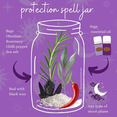 Honey Jar Spell, Protection Spell Jar, Witches Jar, Beauty Spells, Witch Herbs, Jar Spells, Egypt Tattoo, W.i.t.c.h Aesthetic, Protection Spell