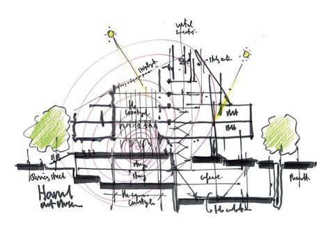 Sketch - Reform and Expansion of the Harvard Art Museums / Renzo Piano + Payette Renzo Piano Sketch, Piano Sketch, Harvard Art Museum, Architecture Sketches, Concept Sketches, Architecture Concept Diagram, Architectural Sketches, Architecture Design Sketch, Renzo Piano