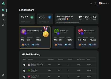 Leaderboard for Online Gaming Contest - Daily UI Challenge 19 designed by Israt Jahan. Connect with them on Dribbble; the global community for designers and creative professionals. Leaderboard Ui Design, Ranking Ui, Leaderboard Design, Data Analytics Design, Game Leaderboard, Gamification Ui, Ui System, Analytics Design, Web Application Design