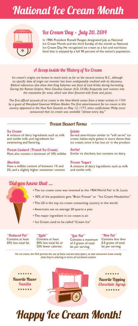 Ice Cream Month, National Ice Cream Month, Ice Cream Day, Letter Writing, General Knowledge, Creative Cards, Creative Designs, Diy Cards, Diy Design