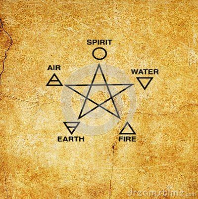 Five Elements Elemental Magic Vintage Old Paper Fire Water Air Earth Spirit Wicca Pancha Tattva, 5 Elements Of Nature, Vintage Old Paper, Air Symbol, Wiccan Rede, Paper Fire, Earth Air Fire Water, Spirit Tattoo, Earth Wind & Fire