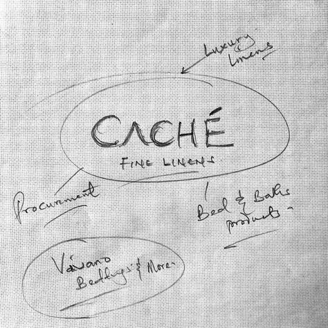 Caché Brand Identity | 2022 Caché by Vivano Beddings & More @vivanobed serves as the procurement division of its parent brand, specializing in luxury bed and bath essentials, notably fine linens. Our objective was to craft a sleek, distinctive, and contemporary identity for their latest product range, leading to the development of the logotype. Embracing minimalism, luxury, and aesthetics. #LuxuryLinens #FineLinens #DesignerLinens #LuxuryBedding #ElegantHome #BedroomDecor #HomeLuxury #F... Bed And Bath, Luxury Bed, Bath Essentials, Product Range, Fine Linens, Luxury Linen, Elegant Homes, Luxury Bedding, Division