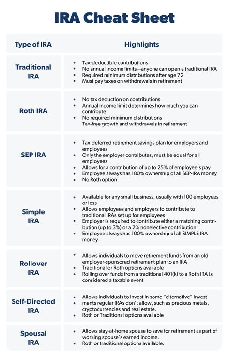 How To Start A Roth Ira, Types Of Savings Accounts, Roth Ira For Beginners, Ira Account, Roth Ira Investing, Save For Retirement, Retirement Savings Plan, Money Saving Methods, Traditional Ira