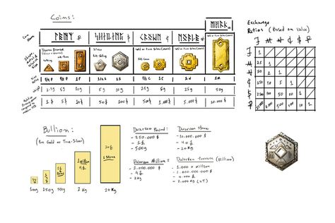 Fantasy Currency Design, Fantasy Study, Dnd Tips, Artist Problems, Currency Design, Dungeon Master's Guide, Little Doodles, D&d Dungeons And Dragons, Dungeons And Dragons Homebrew