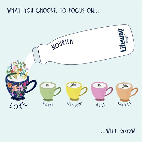 Live with intention 🌻 Rise above negative thoughts and self-doubt by loving yourself. When you nourish your body with positive affirmations and nutritious food, you’ll blossom into the amazing individual you were always meant to be. Because when you choose love, everything else just fades away. #LoveYourGuts Food Guilt Affirmations, Live With Intention, Food Guilt, Nutritious Food, Nourish Your Body, Loving Yourself, Choose Love, Rise Above, Food Poster