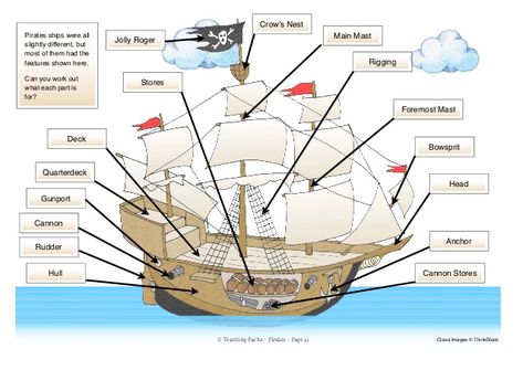 Crow’s Nest Pirates ships were all slightly different, but most of them had the features shown here. Can you work out what... Pirate Ship Parts, Anatomy Of A Pirate Ship, Parts Of A Pirate Ship, Pirate Ship Anatomy, Writing Pirates, Ship Anatomy, Pirate Facts, Ship Diagram, Pirate Talk