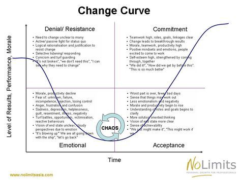 Leading Through Change, Leading Change, Organizational Change, Change Leadership, School Leadership, Leadership Management, Leadership Tips, Business Leadership, Business Analysis