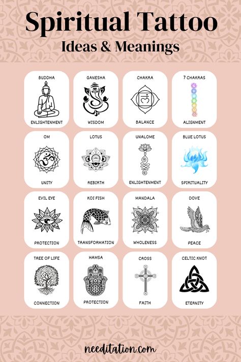 A captivating collage of spiritual tattoos, each carrying profound meanings in one word. From left to right - Buddha (Enlightenment), Ganesha (Obstacle-remover), Hamsa (Protection), Om (Unity), Lotus (Rebirth), Unalome (Enlightenment), Evil Eye (Protection), Koi Fish (Transformation), Mandala (Wholeness), Dove (Peace), Tree of Life (Connection), Cross (Faith), Celtic Knot (Eternity), and 7 Chakras (Alignment). Hinduism Symbols Tattoo Ideas, Protect Symbol Tattoo, Tattoo Inspo Spiritual, Transformation Tattoo Symbols, Tattoos For Positive Energy, Tattoos For Prosperity, Buddha Tattoo Quotes, Symbols Of Enlightenment, Unity Symbol Tattoo