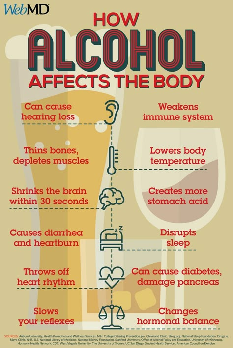 Alcohol Effects On Body, Alcohol Facts, Slow Changes, Alcohol Awareness, Heavy Drinking, Effects Of Alcohol, Heart Rhythms, Quit Drinking, Stomach Acid