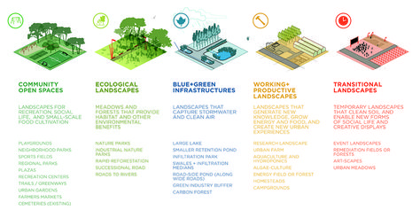 Green Infrastructure Archives - Urban Design Landscape Urbanism, Landscape Diagram, Green Infrastructure, Urban Design Diagram, Urban Design Concept, Urban Design Plan, Concept Diagram, Landscape Concept, Green City