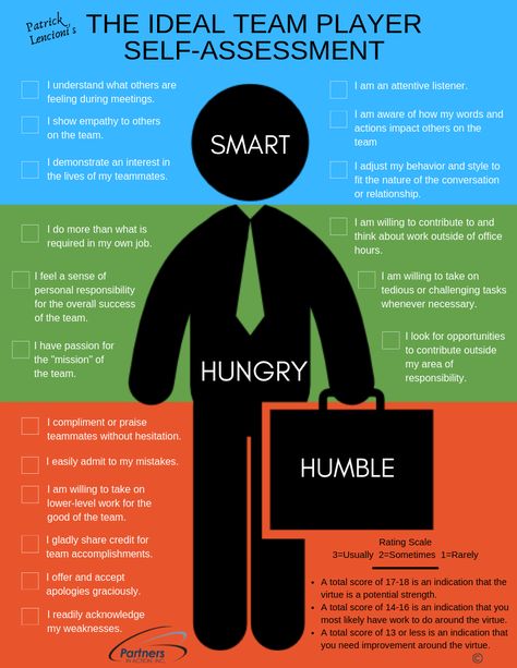 Five Dysfunctions Of A Team, Leadership Team Development, Patrick Lencioni, Good Leadership Skills, Leadership Inspiration, Team Development, Leadership Management, Effective Leadership, Work Skills