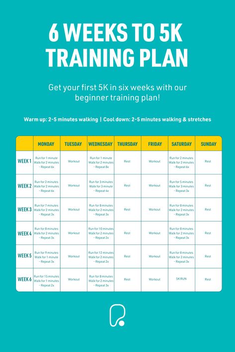 Beginner 5K Training Plan | Run your first 5K in just 6 weeks with our 5K training plan for beginners to intermediates. Running Plan For Beginners 5k, 6 Week 5k Training Plan For Beginners, 6 Weeks To 5k, Fartlek Training Beginner, 5k Training For Beginners 6 Weeks, Hal Higdon 5k Beginner, 5k Running Plan Beginner, Train For A 5k For Beginners, 6 Week 5k Training Plan