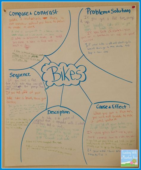 Informational Text Structures- I think taking one topic and showing how there are multiple ways of presenting information about that topic is an effective instructional strategy! Text Structure Anchor Chart, Text Structure Activities, Text Structure Worksheets, Teaching Informational Text, Informational Text Structures, Nonfiction Text Structure, Text Structures, Expository Writing, Ela Writing