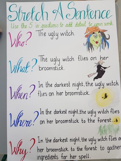 Stretch a Sentence anchor chart Stretching A Sentence Anchor Chart, Fragment Sentences Anchor Chart, Descriptive Sentences Anchor Chart, Sentence Anchor Chart 2nd Grade, Stretching Sentences Activities, Stretch Sentences Activities, Expanding Sentences Anchor Chart, Sentence Fluency Anchor Chart, Descriptive Language Anchor Chart