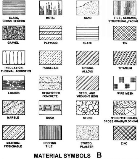 Figure 8.5 Examples of graphic symbols of materials used by architects and engineers when preparing blueprints. Construction Blueprints, Blueprint Symbols, Drawing Symbols, Floor Plan Symbols, Architecture Symbols, Architecture Blueprints, Architecture Drawing Plan, Interior Architecture Drawing, Interior Design Drawings