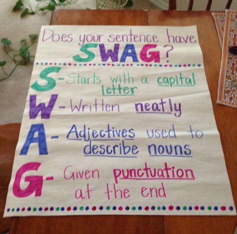 Does your sentence have swag? Anchor Chart Sentence Building Anchor Chart, Writing Without Tears, Sentence Anchor Chart, Teacher Swag, Ela Anchor Charts, Elementary Math Classroom, High School Activities, Sentence Building, Nouns And Adjectives