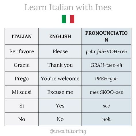 Simple Italian Phrases, How To Learn Italian, Italian Alphabet, Italian Love Quotes, Italian Learning, Italian Pronunciation, Italian Verbs, Basic Italian, Learn To Speak Italian