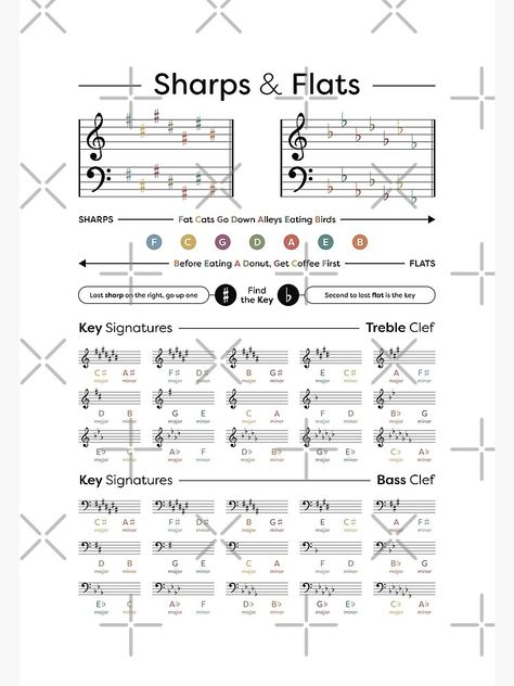 "Sharps and Flats - Music Theory Poster" Poster by pennyandhorse | Redbubble Flat And Sharp Notes Piano, Music Theory Cheat Sheet, Music Scales Charts, Music Theory Key Signatures, Guitar Theory Music Education, Piano Music Lessons, Poster Diy, Class Notes, Piano Teacher