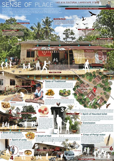 SENSE OF PLACE - Melor, Kelantan Sense Of Place Architecture, Architectural Boards, Architectural Sheets, Architectural Board, Concept Board Architecture, Architecture Layout, Poster Architecture, Architecture Design Presentation, Architecture Drawing Presentation