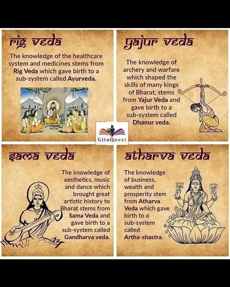 Vedas India Knowledge, 4 Vedas, Ancient India Map, Vedas India, Hindu Traditions, Hinduism History, Ancient Wisdom Quotes, Hindu Vedas, Indian Culture And Tradition