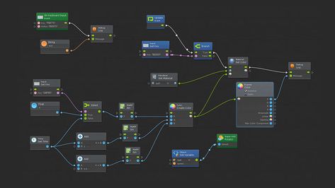 How to make a video game without any coding experience | Unity Visual Programming, Flow Chart Design, Basic Coding, Unity Games, Developer Tools, Dashboard Design, Web Design Trends, Chart Design, Web Layout