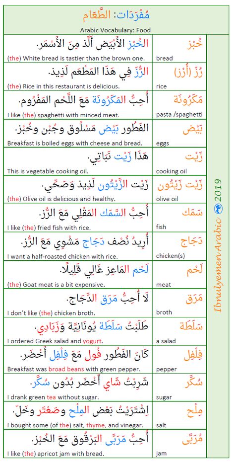 Basic Arabic, Arabic Conversation, Learning Arabic For Beginners, Arabic Verbs, Arabic Vocabulary, Arabic Sentences, Vocabulary Book, Food Vocabulary, Learn Arabic Online