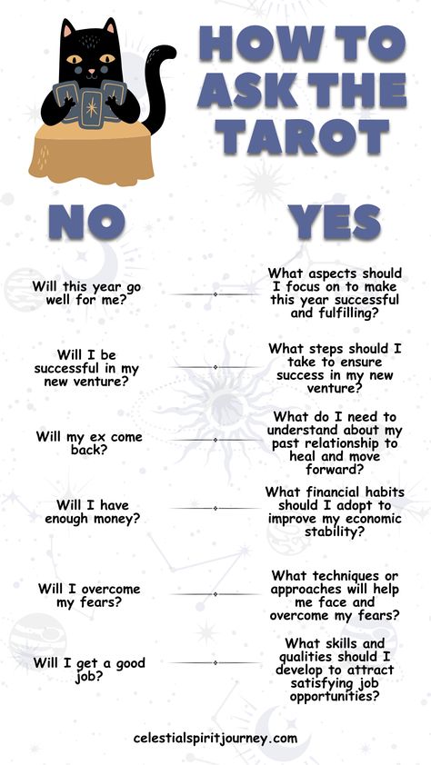 The key to a powerful tarot reading lies in asking the right questions. Learn the difference between closed and open-ended questions and how they impact your tarot readings. Discover which questions to avoid and how to rephrase them to unlock deeper insights and guidance. This guide on 'How to Ask the Tarot' helps you frame questions that bring clarity, self-discovery, and actionable advice. Perfect for both beginners and seasoned readers—click to elevate your tarot practice! Self Tarot Reading, Tarot Reading Question Ideas, How To Make Your Own Tarot Cards, Beginner Tarot Questions, Tarot Cards Explained, How To Learn Tarot, How To Read Tarot Cards For Yourself, How To Connect With Your Tarot Deck, Fun Tarot Questions