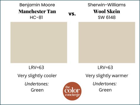 Agreeable Gray Vs Revere Pewter, Benjamin Moore Natural Cream, Manchester Tan Benjamin Moore, Accessible Beige Sherwin Williams, Benjamin Moore Edgecomb Gray, Tan Paint Colors, Manchester Tan, Basement Paint Colors, Benjamin Moore Classic Gray