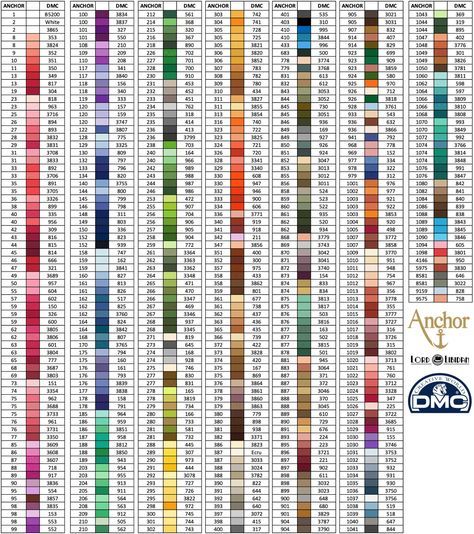 Anchor to DMC Thread Conversion | Lord Libidan Anchor Thread Colour Chart, Dmc Color Chart Printable Free, Dmc Floss Chart, Stitch Printable, Printable Graph Paper, Cross Stitch Floss, Cross Stitch Fruit, Cross Stitch Beginner, Anchor Threads