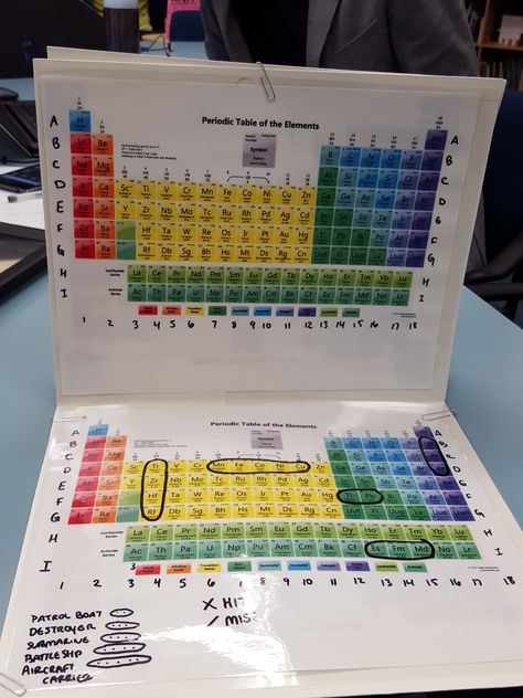 “Periodic table battleship! #SheddTeenLab teens we need ideas for "ship" names! #dontsinkmybattleship” Periodic Table Of The Elements, Ship Names, Early Education, 5th Grades, We Need, Periodic Table, Education