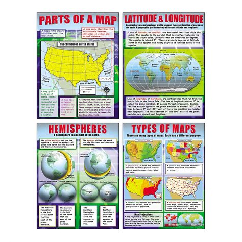 Amazon.com: McDonald Publishing Basic Map Skills Teaching Poster Set: Books Types Of Maps, Circle Map, 6th Grade Social Studies, Latitude And Longitude, Homeschool Geography, Teaching Posters, Map Skills, Teacher Created Resources, Good Readers