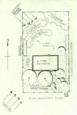 Site Inventory & Analysis - Site Inventory and Analysis for Landscape Design - LibGuides at New York Botanical Garden Site Inventory, New York Botanical Garden, Urban Landscape Design, Site Analysis, Waves Logo, Study Architecture, Landscape Plans, Architecture Sketch, Landscape Architect