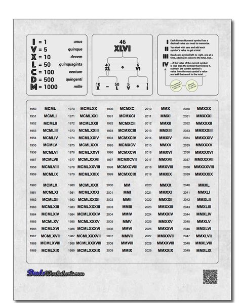 Roman Numerals Chart Years! Roman Numerals Chart Years Roman Numerals Chart, Math Facts Addition, Free Printable Math Worksheets, Roman Numeral Tattoos, Date Tattoos, Alphabet Code, Printable Math Worksheets, Basic Math, Math Facts