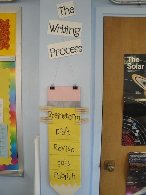 3rd Grade Writing, Classroom Tour, The Writing Process, 4th Grade Writing, 5th Grade Classroom, Third Grade Classroom, Classroom Decor Themes, 4th Grade Classroom, 3rd Grade Classroom