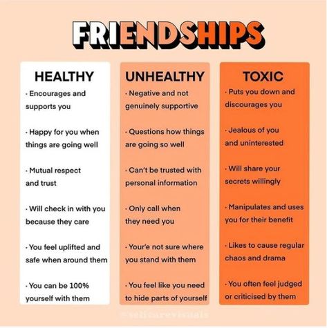 Types Of Friendships, Family Therapy Activities, Social Emotional Learning Lessons, Friendship Skills, Selfcare Motivation, Self Esteem Activities, Mental Health Activities, Narcissism Relationships, Counseling Activities