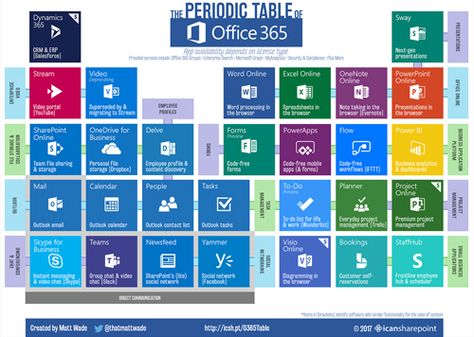 Office 365 Education, Ms Office 365, Microsoft Office 365, Word Online, Office Suite, Portfolio Management, V Video, Office 365, Ms Office