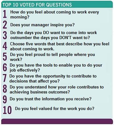 Questions To Ask Your Manager, Employee Review Questions, One On One Meeting Employee Template, Questions For Employees, Performance Review Questions, Underperforming Employees, Employee Questionnaire, Leadership Questions, Industrial Psychology