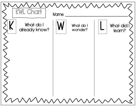 Before During After Reading Anchor Chart, Kwl Chart Template, Instructional Activities, Farm Theme Preschool, Kwl Chart, Pe Ideas, Theme Preschool, Draw A Picture, Oneplus Wallpapers