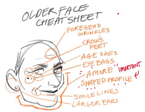 People References Faces, How To Draw Face Wrinkles, How To Make A Character Look Older, Face Wrinkles Drawing Reference, How To Get Rid Of Same Face Syndrome Art, Drawing Older People, Pointing At Someone Reference, How To Draw Wrinkles On Face, Drawing Different Ages