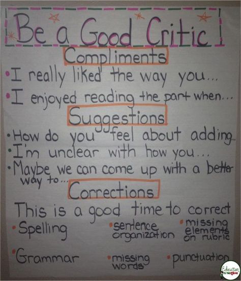 Peer Review/Critique Help for Students Discipline Positive, Peer Editing, 3rd Grade Writing, Classroom Anchor Charts, Writing Anchor Charts, 4th Grade Writing, Reading Anchor Charts, Peer Review, Ela Teacher