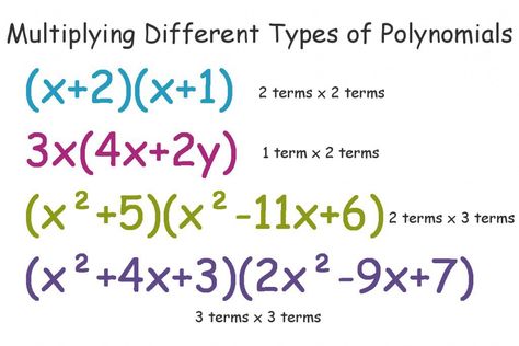 Learn how to multiply different types of polynomials. Learn how to multiply binomials using the FOIL method. This guide also teaches the grid method and explains why it's arguably the best way to multiply polynomials. College Algebra Help, Multiply Polynomials, Maths Knowledge, Polynomials Worksheet, Algebra Help, Multiplying Polynomials, College Math, High School Math Classroom, College Algebra