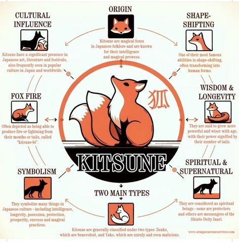 If you've never heard of the Kitsune before, our next video will soon be uploaded to our YouTube channel. 🦊Allow us to shed some light onto them for you. #kitsune #ninetailedfox #fox #magicfox #yokai #japaneseculture #japanesespirits #inari #shinto #magick 13 Types Of Kitsune, Kitsune Aesthetic Quotes, Fox Design Illustrations, Kitsune Names Ideas, Kitsune Fox Spirit Japanese Art, Kitsune Types, Inari Fox Tattoo, Nine Tailed Fox Aesthetic, Kitsune Meaning