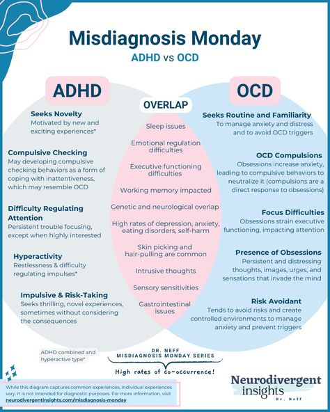 ADHD or OCD? Ocd Triggers, Grounding Tips, Self Help Worksheets, Counselling Tools, Thinking Minds, Mental Map, Study Hall, Spoon Theory, Psychology Studies