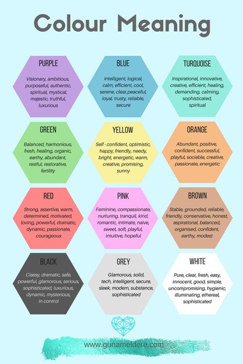 How to create a colour palette for your Brand - Guna Meldere Colors And Their Meanings, Colour Psychology, Color Personality, Colors And Emotions, Color Meanings, Les Chakras, Feel Happy, Color Psychology, Inbound Marketing