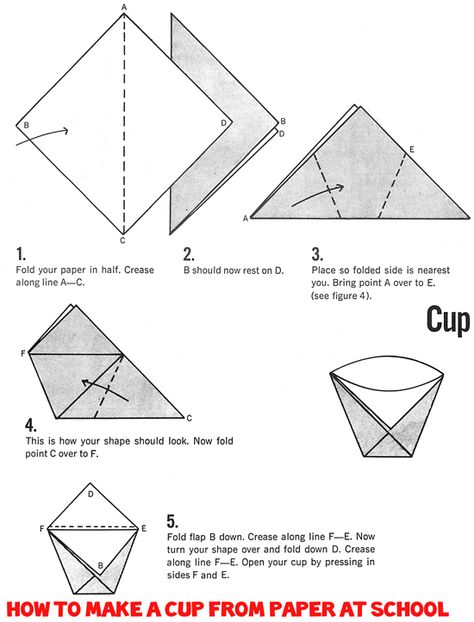 Origami Cups : How to Fold Origami Drinking Cups : Paper Folding Diagrams & Crafts for Kids - Easy Origami Templates Instructions for Cups Wall Decor Diy Ideas, Origami Cup, Emoji Diy, Paper Tea Cups, Free Summer Activities, Origami Templates, Paper Cup Crafts, Making Origami, Cup Template