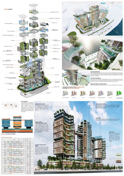 HAVEN SANCTUARY MIXED-USE DEVELOPMENT Mixed Used Development Architecture, Concept For Mixed Use Building, Mixed Use Building Site Plan, Mixed Use Architecture Concept, Mixed Use Development Architecture, Mixed Use Development Concept, Residential Complex Site Plan, Mix Use Building Architecture, Biophilic Architecture Concept