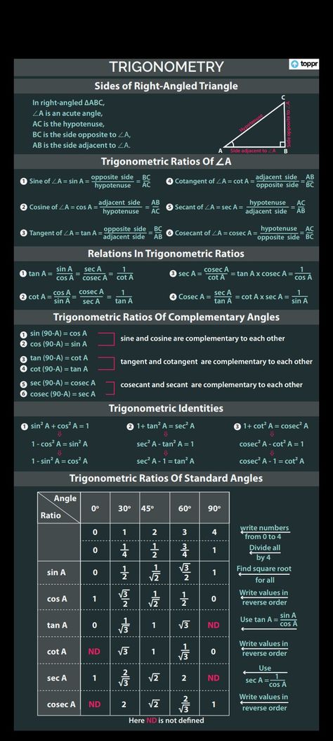 Class 11 Physics Tricks, Trigonometry All Formulas Class 10, Trignamentry Formula, Class 11 Study Tips Pcm, Maths Trigonometry Formula, Trigonometry Formulas Tricks, Class 10 Maths Formula Sheet, Trigonometry Formulas Class 10, Trigonometry Table